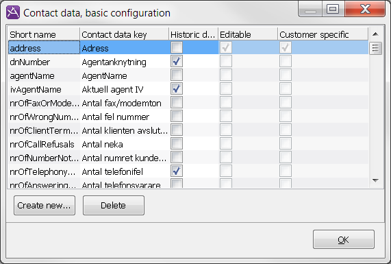 Contact data basic configuration